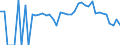 Indicator: 90% Confidence Interval: Lower Bound of Estimate of Related Children Age 5-17 in Families in Poverty for Lamoille County, VT