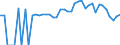 Indicator: 90% Confidence Interval: Lower Bound of Estimate of People of All Ages in Poverty for Lamoille County, VT