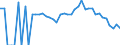 Indicator: 90% Confidence Interval: Lower Bound of Estimate of People Age 0-17 in Poverty for Lamoille County, VT