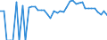 Indicator: 90% Confidence Interval: Upper Bound of Estimate of Related Children Age 5-17 in Families in Poverty for Lamoille County, VT