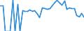 Indicator: 90% Confidence Interval: Lower Bound of Estimate of Percent of Related Children Age 5-17 in Families in Poverty for Lamoille County, VT