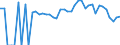 Indicator: 90% Confidence Interval: Lower Bound of Estimate of Percent of People of All Ages in Poverty for Lamoille County, VT