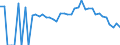 Indicator: 90% Confidence Interval: Lower Bound of Estimate of Percent of People Age 0-17 in Poverty for Lamoille County, VT