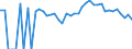Indicator: 90% Confidence Interval: Upper Bound of Estimate of Percent of Related Children Age 5-17 in Families in Poverty for Lamoille County, VT