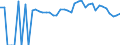 Indicator: 90% Confidence Interval: Upper Bound of Estimate of Percent of People of All Ages in Poverty for Lamoille County, VT