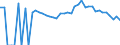 Indicator: 90% Confidence Interval: Upper Bound of Estimate of Percent of People Age 0-17 in Poverty for Lamoille County, VT