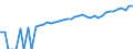 Indicator: Estimate of: Median Household Income for Lamoille County, VT