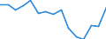 Indicator: Population Estimate,: Total, Not Hispanic or Latino, Asian Alone (5-year estimate) in Orange County, VT