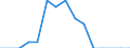 Indicator: Population Estimate,: Total, Hispanic or Latino, Black or African American Alone (5-year estimate) in Orange County, VT