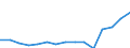 Indicator: Population Estimate,: Total, Hispanic or Latino, Two or More Races, Two Races Excluding Some Other Race, and Three or More Races (5-year estimate) in Orange County, VT