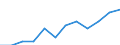 Indicator: Population Estimate,: Migration Flow (5-year estimate) for Orange County, VT (DISCONTINUED)