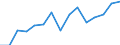 Indicator: Population Estimate,: olds with Children as a Percentage of Households with Children (5-year estimate) in Orange County, VT