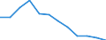 Indicator: Population Estimate,: n Below the Poverty Level (5-year estimate) in Orange County, VT