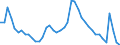 Indicator: Unemployed Persons in Orange County, VT: 