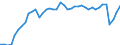 Indicator: Employed Persons in Orange County, VT: 