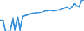 Indicator: 90% Confidence Interval: Lower Bound of Estimate of Median Household Income for Orange County, VT
