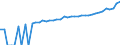Indicator: 90% Confidence Interval: Upper Bound of Estimate of Median Household Income for Orange County, VT