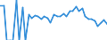 Indicator: 90% Confidence Interval: Lower Bound of Estimate of Related Children Age 5-17 in Families in Poverty for Orange County, VT
