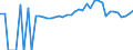 Indicator: 90% Confidence Interval: Lower Bound of Estimate of People of All Ages in Poverty for Orange County, VT