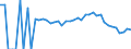 Indicator: 90% Confidence Interval: Lower Bound of Estimate of People Age 0-17 in Poverty for Orange County, VT