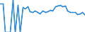 Indicator: 90% Confidence Interval: Upper Bound of Estimate of Related Children Age 5-17 in Families in Poverty for Orange County, VT