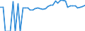 Indicator: 90% Confidence Interval: Upper Bound of Estimate of People of All Ages in Poverty for Orange County, VT