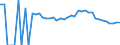 Indicator: 90% Confidence Interval: Upper Bound of Estimate of People Age 0-17 in Poverty for Orange County, VT