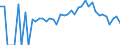 Indicator: 90% Confidence Interval: Lower Bound of Estimate of Percent of Related Children Age 5-17 in Families in Poverty for Orange County, VT