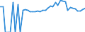 Indicator: 90% Confidence Interval: Lower Bound of Estimate of Percent of People of All Ages in Poverty for Orange County, VT