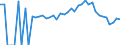 Indicator: 90% Confidence Interval: Lower Bound of Estimate of Percent of People Age 0-17 in Poverty for Orange County, VT