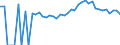 Indicator: 90% Confidence Interval: Upper Bound of Estimate of Percent of Related Children Age 5-17 in Families in Poverty for Orange County, VT