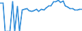 Indicator: 90% Confidence Interval: Upper Bound of Estimate of Percent of People Age 0-17 in Poverty for Orange County, VT