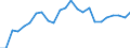 Indicator: Real Gross Domestic Product:: All Industries in Orange County, VT