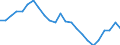Indicator: Real Gross Domestic Product:: Government and Government Enterprises in Orange County, VT