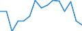 Indicator: Population Estimate,: Total, Not Hispanic or Latino, American Indian and Alaska Native Alone (5-year estimate) in Orleans County, VT