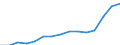 Indicator: Population Estimate,: Over Who Have Completed an Associate's Degree or Higher (5-year estimate) in Orleans County, VT