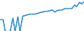 Indicator: 90% Confidence Interval: Lower Bound of Estimate of Median Household Income for Orleans County, VT