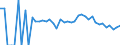 Indicator: 90% Confidence Interval: Lower Bound of Estimate of Related Children Age 5-17 in Families in Poverty for Orleans County, VT