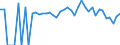 Indicator: 90% Confidence Interval: Lower Bound of Estimate of People of All Ages in Poverty for Orleans County, VT