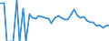 Indicator: 90% Confidence Interval: Lower Bound of Estimate of People Age 0-17 in Poverty for Orleans County, VT