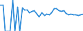 Indicator: 90% Confidence Interval: Upper Bound of Estimate of Related Children Age 5-17 in Families in Poverty for Orleans County, VT