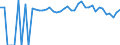 Indicator: 90% Confidence Interval: Upper Bound of Estimate of People of All Ages in Poverty for Orleans County, VT