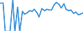 Indicator: 90% Confidence Interval: Lower Bound of Estimate of Percent of Related Children Age 5-17 in Families in Poverty for Orleans County, VT