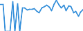 Indicator: 90% Confidence Interval: Lower Bound of Estimate of Percent of People of All Ages in Poverty for Orleans County, VT
