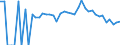 Indicator: 90% Confidence Interval: Lower Bound of Estimate of Percent of People Age 0-17 in Poverty for Orleans County, VT