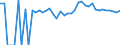 Indicator: 90% Confidence Interval: Upper Bound of Estimate of Percent of Related Children Age 5-17 in Families in Poverty for Orleans County, VT