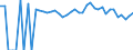 Indicator: 90% Confidence Interval: Upper Bound of Estimate of Percent of People of All Ages in Poverty for Orleans County, VT