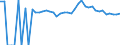 Indicator: 90% Confidence Interval: Upper Bound of Estimate of Percent of People Age 0-17 in Poverty for Orleans County, VT