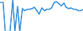 Indicator: Estimated Percent of: Related Children Age 5-17 in Families in Poverty for Orleans County, VT