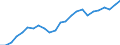 Indicator: Real Gross Domestic Product:: All Industries in Orleans County, VT